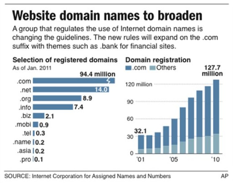 DOMAIN NAMES